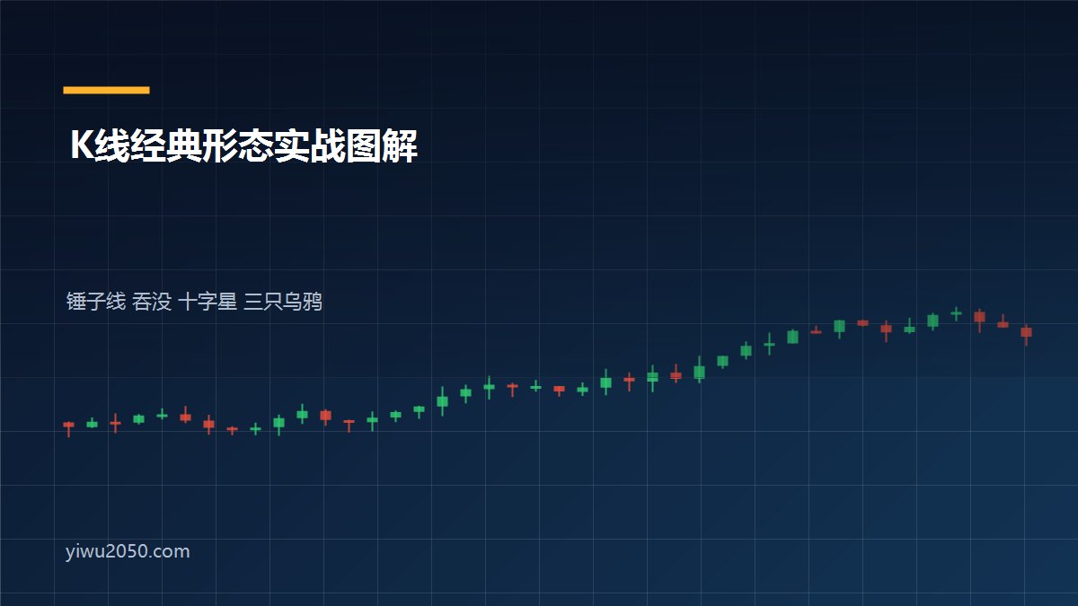MACD技术指标外汇交易实战